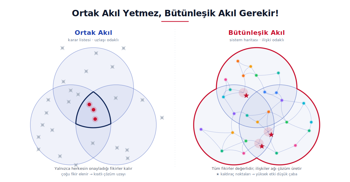 Bütünleşik Akıl Çalıştay Uygulaması (Hizmet-3)